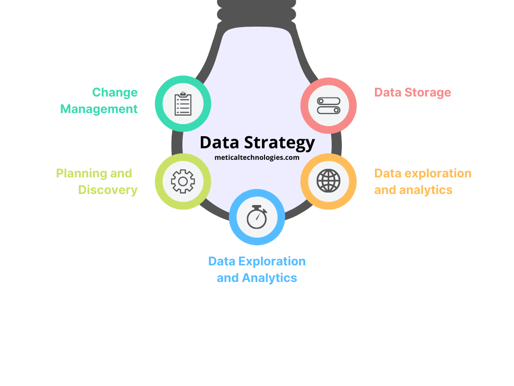 Data Science Strategy - Metical Technologies